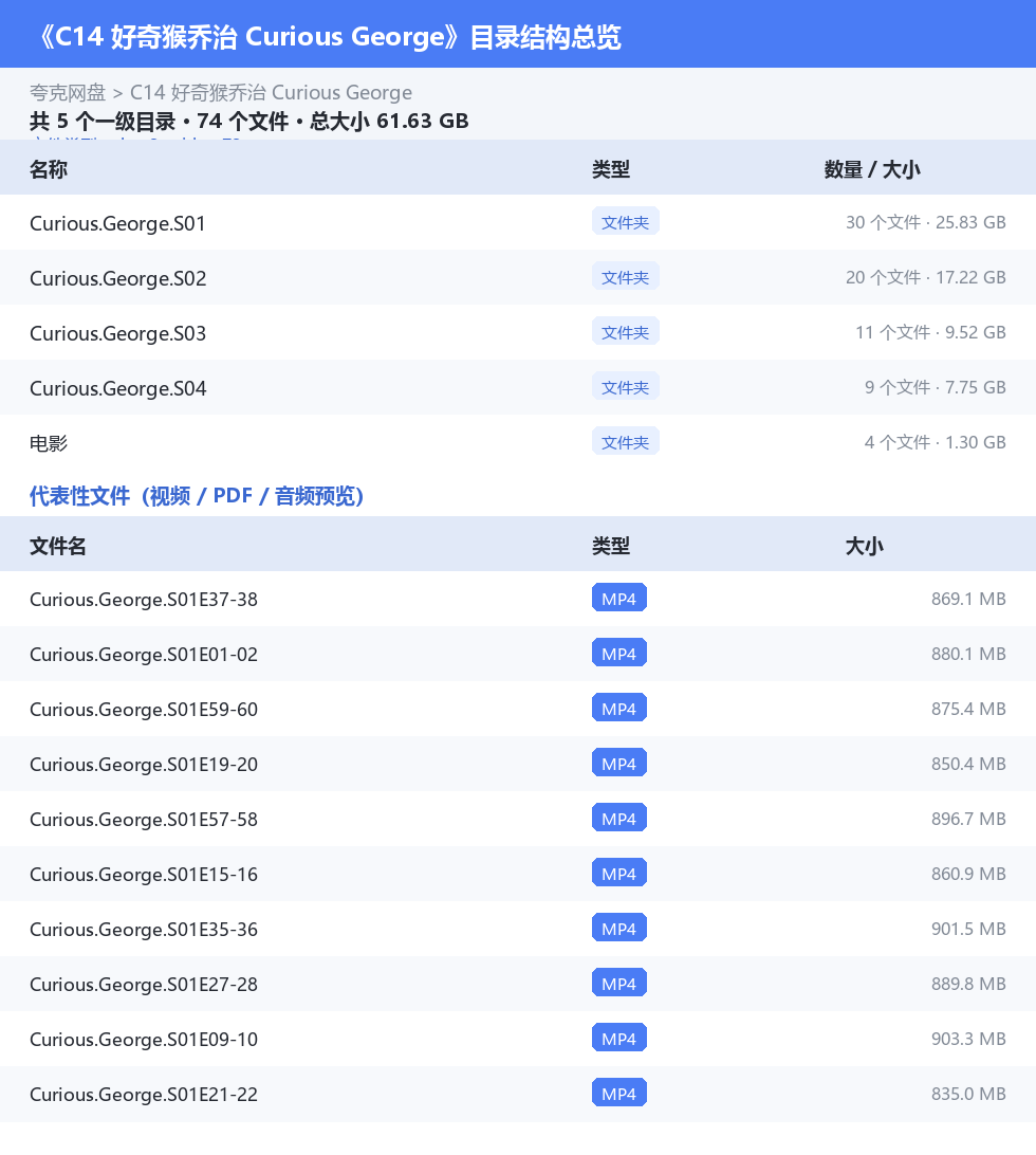资源目录总览