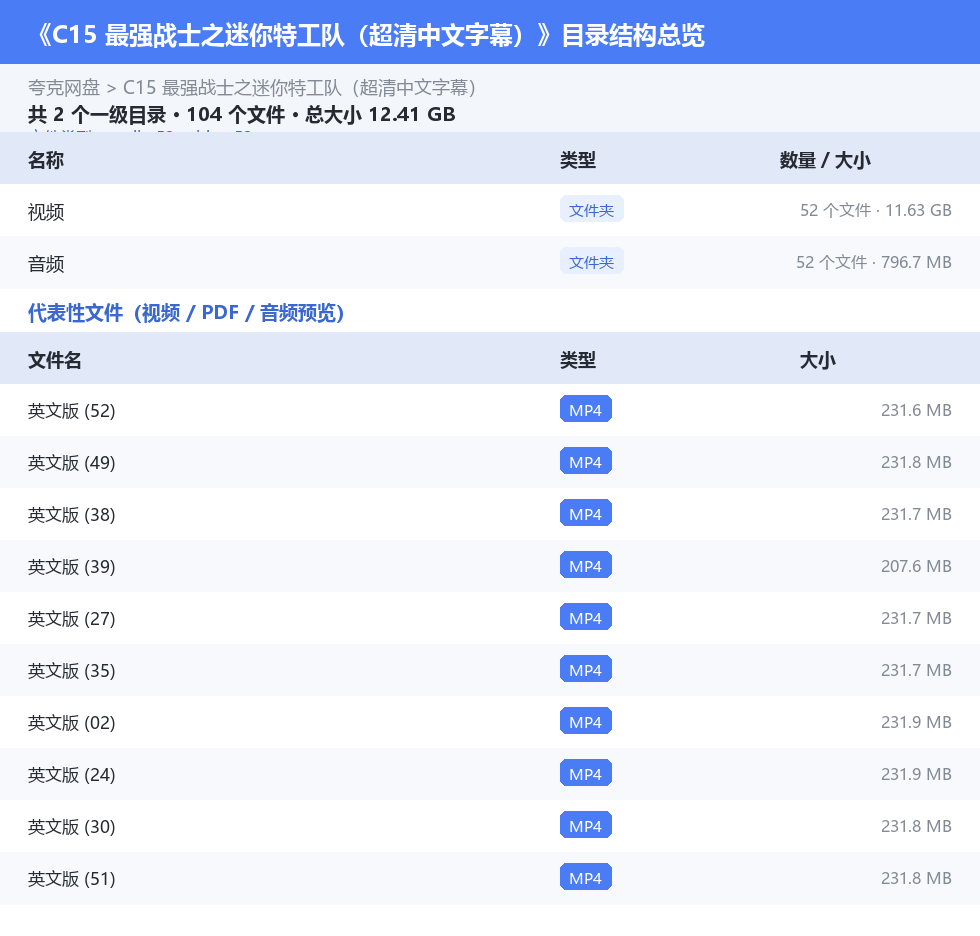 资源目录总览