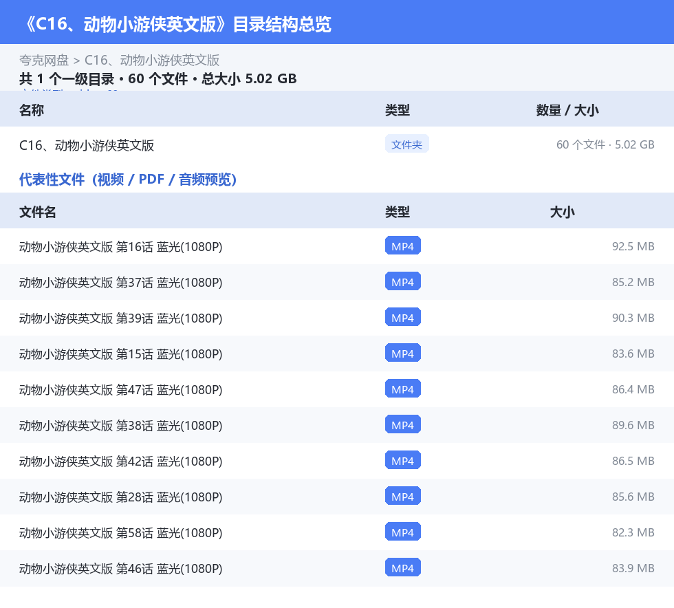 资源目录总览