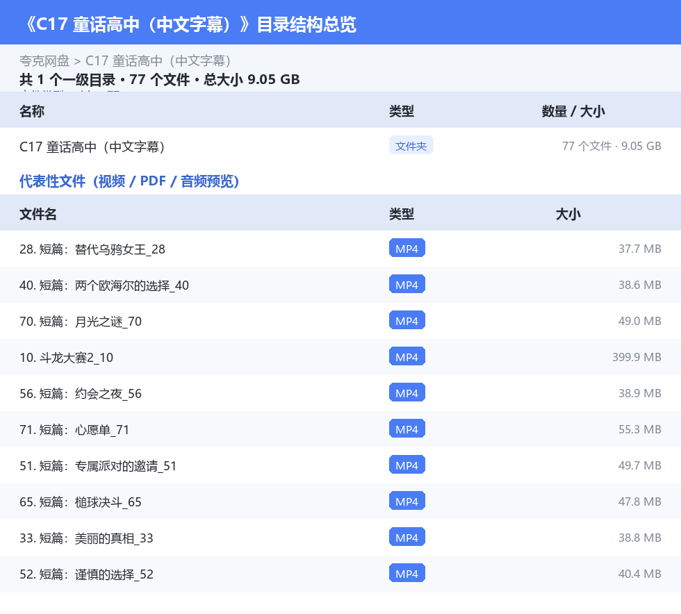 资源目录总览