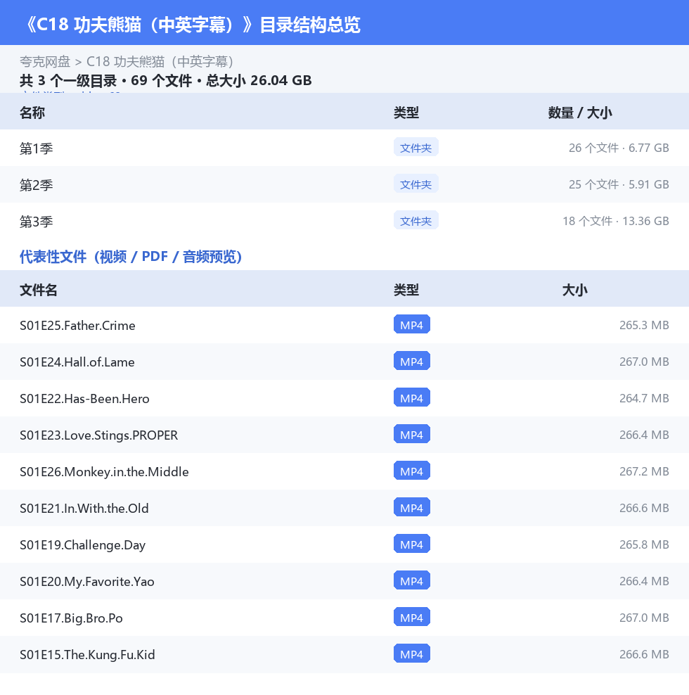 资源目录总览