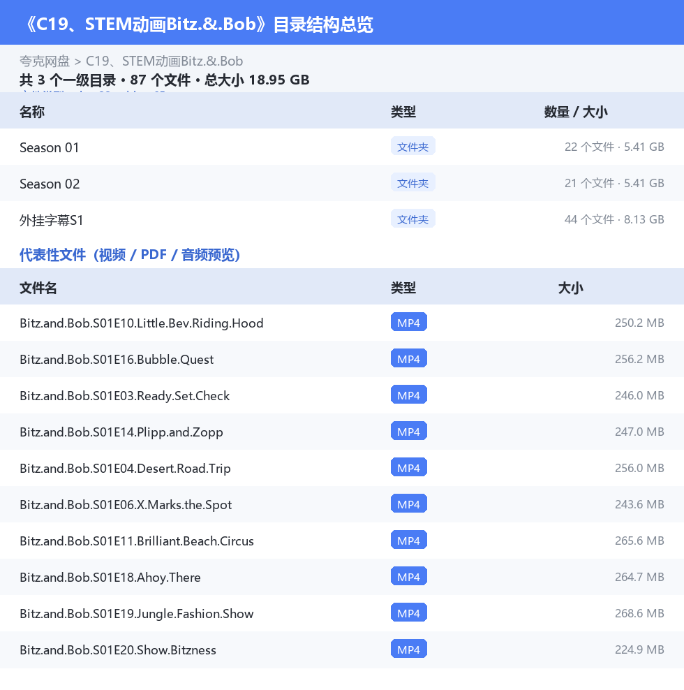 资源目录总览