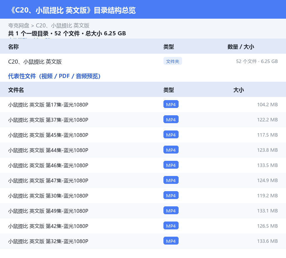 资源目录总览