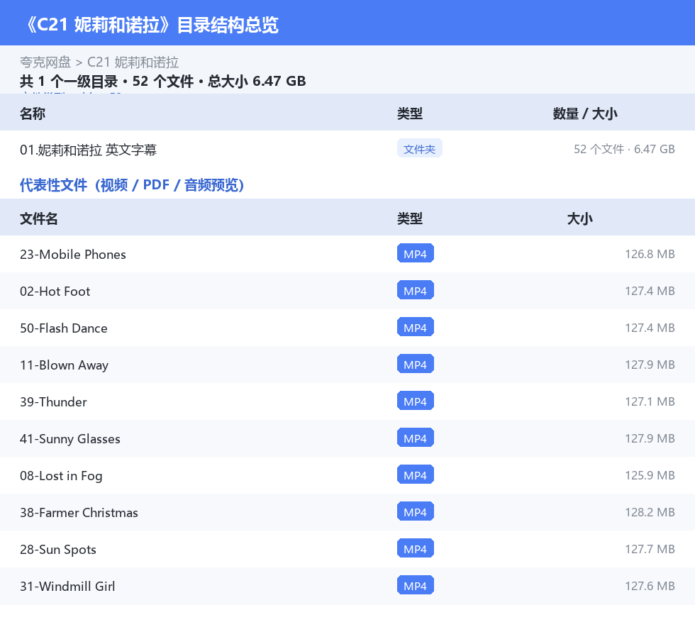 资源目录总览