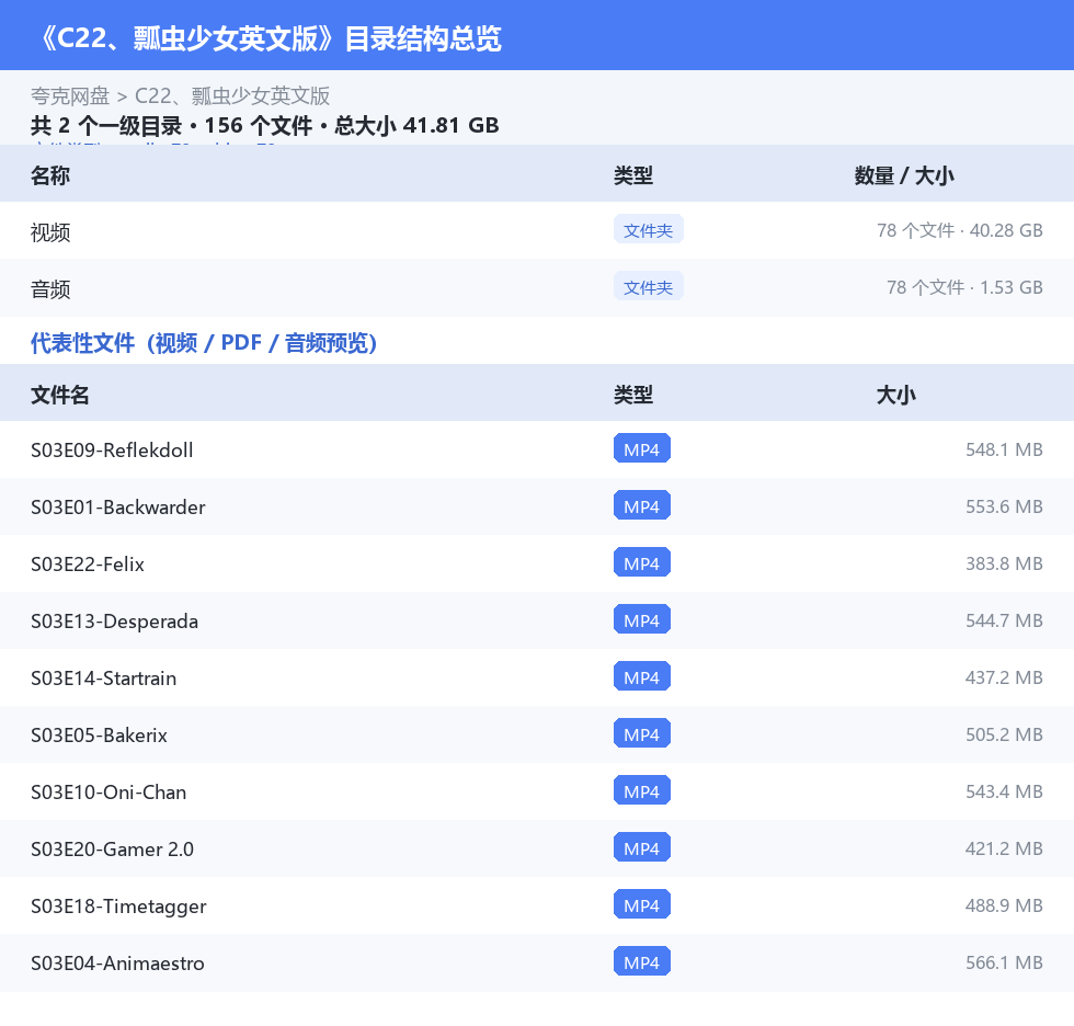资源目录总览