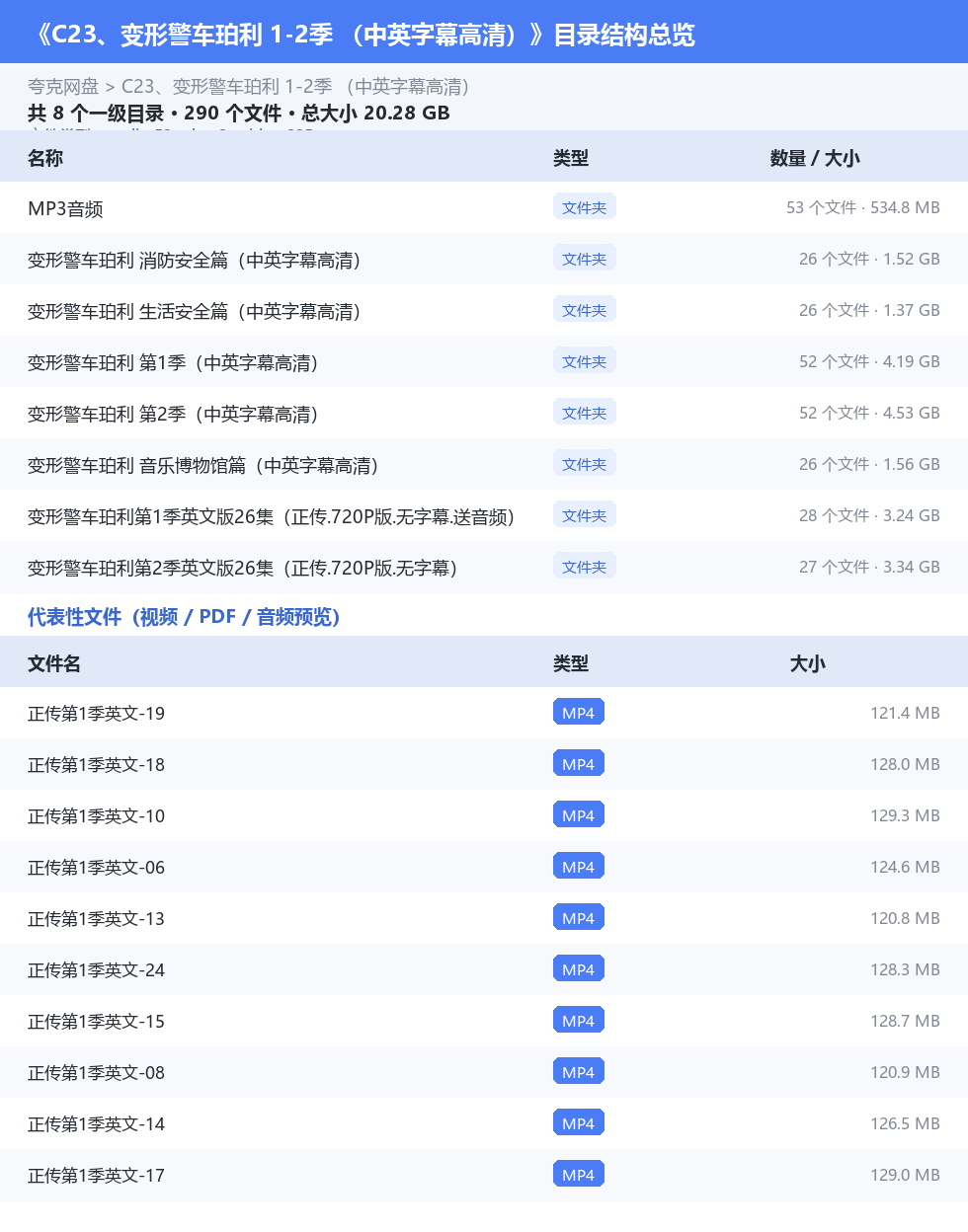 资源目录总览