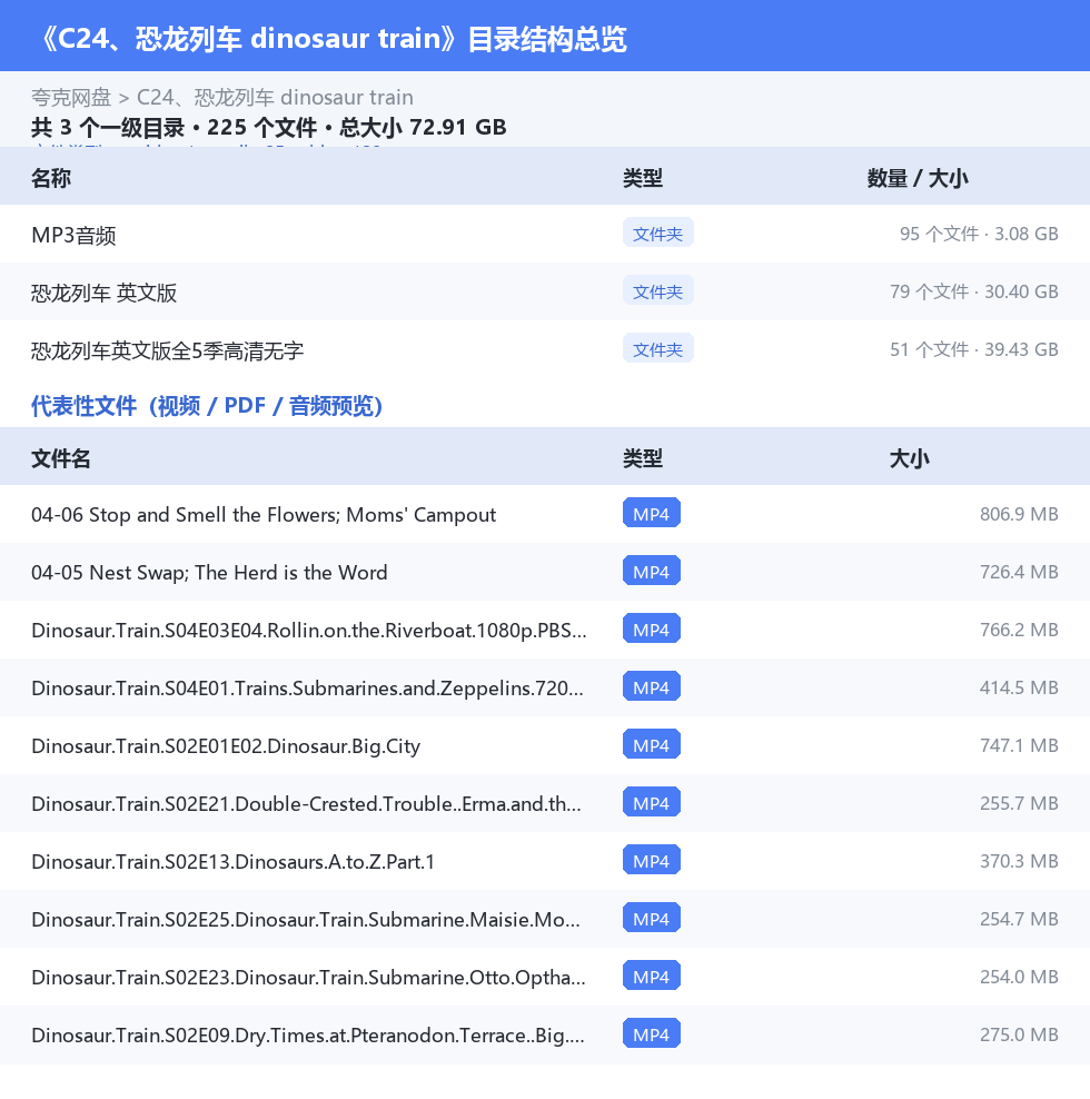 资源目录总览