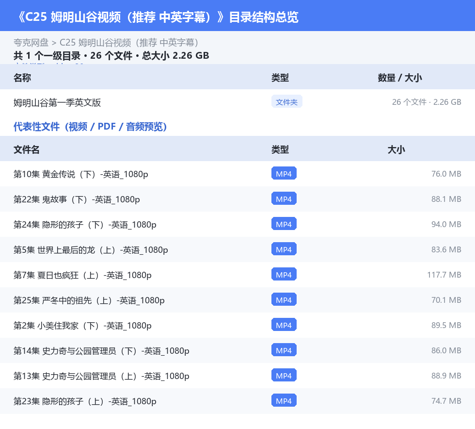 资源目录总览