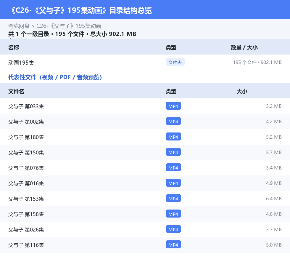 资源目录总览