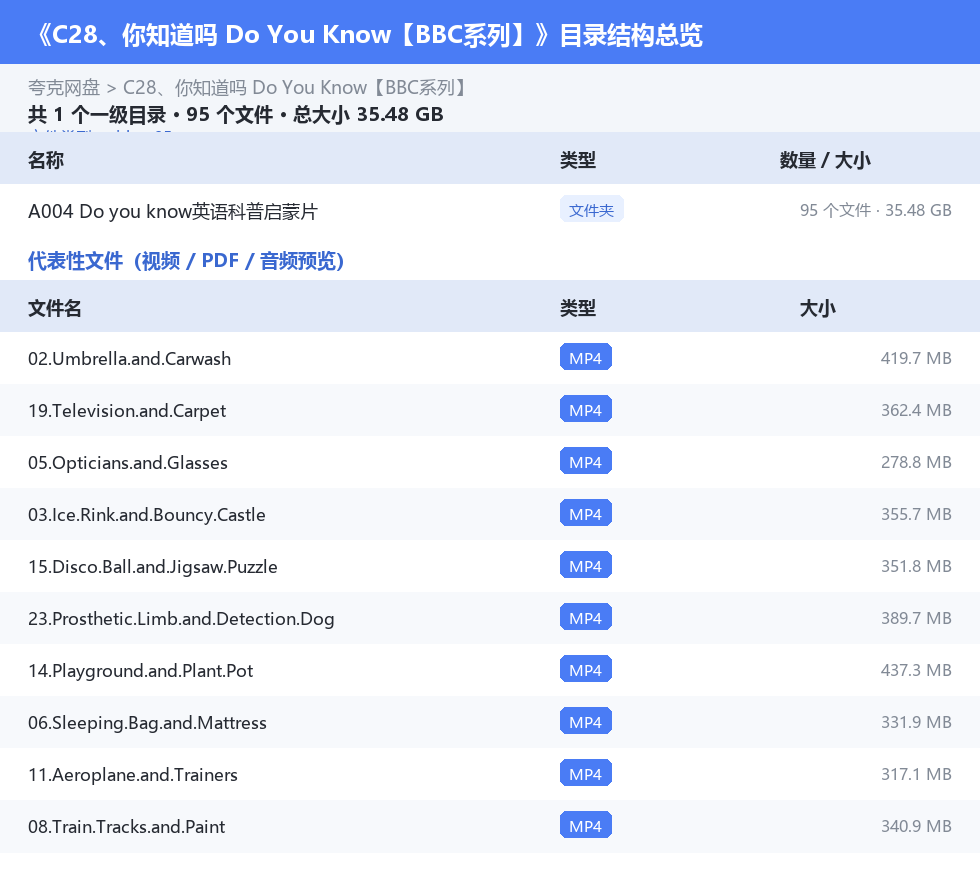 资源目录总览