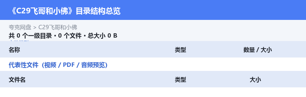 资源目录总览