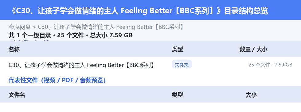 资源目录总览
