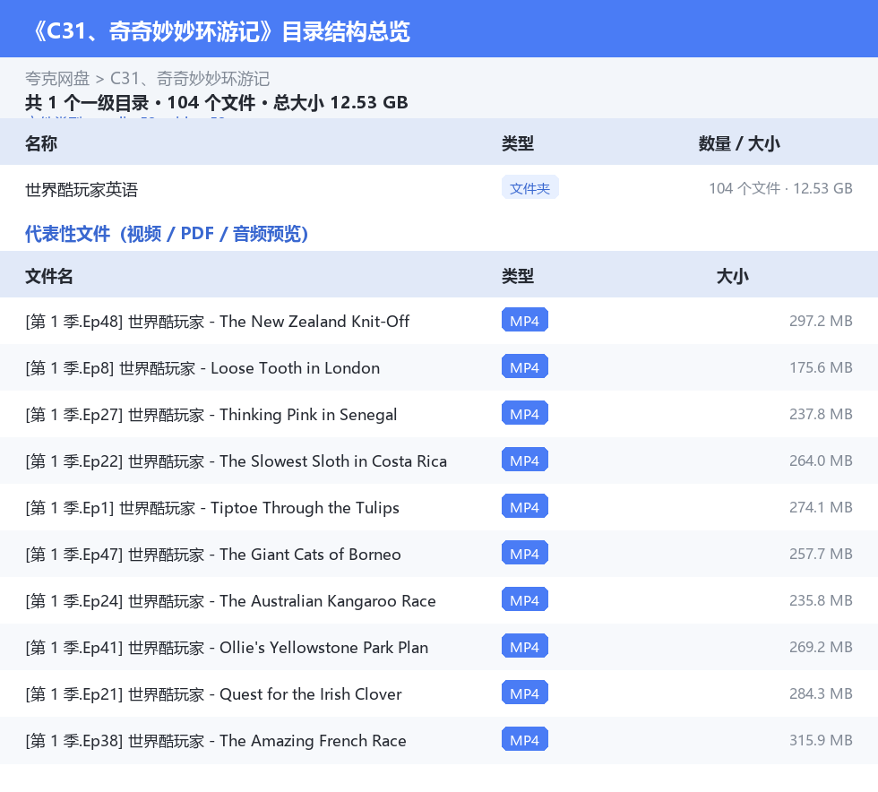 资源目录总览