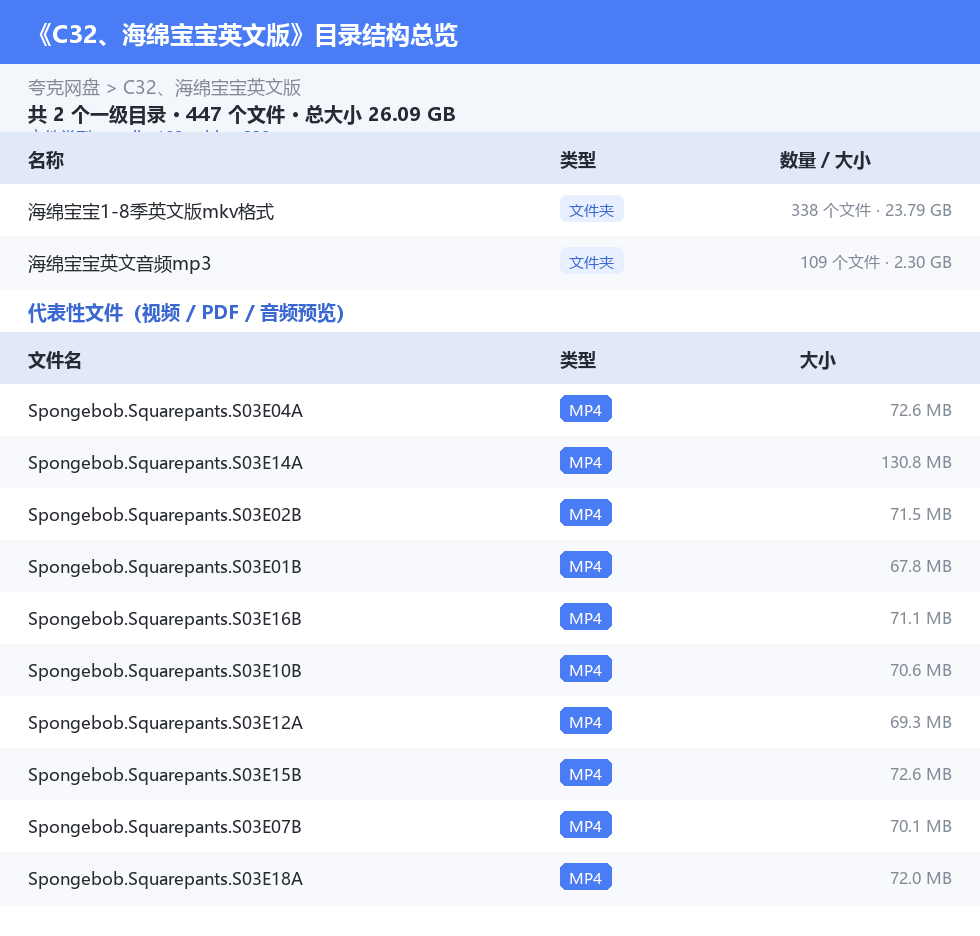 资源目录总览