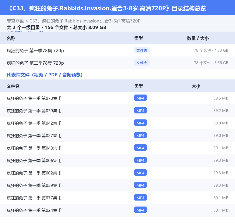资源目录总览