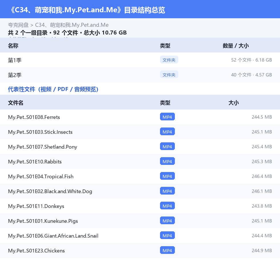资源目录总览