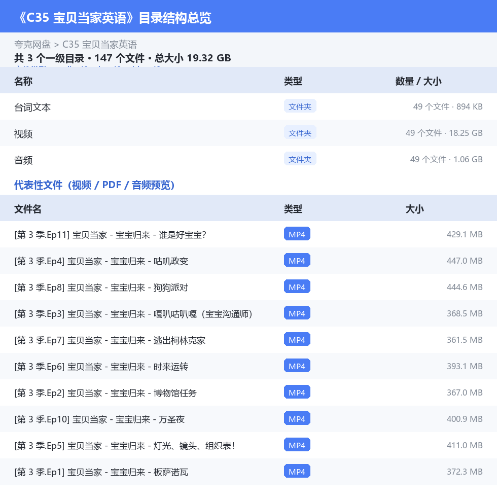 资源目录总览
