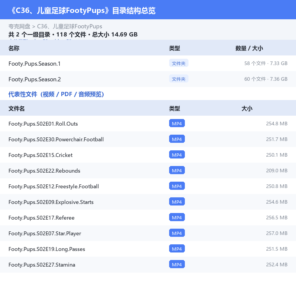 资源目录总览