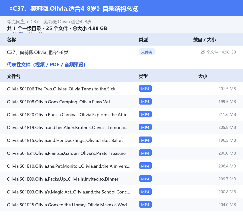 资源目录总览
