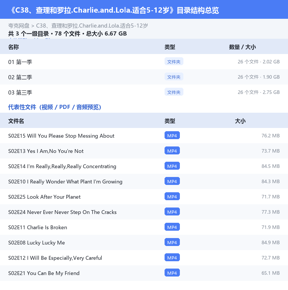 资源目录总览