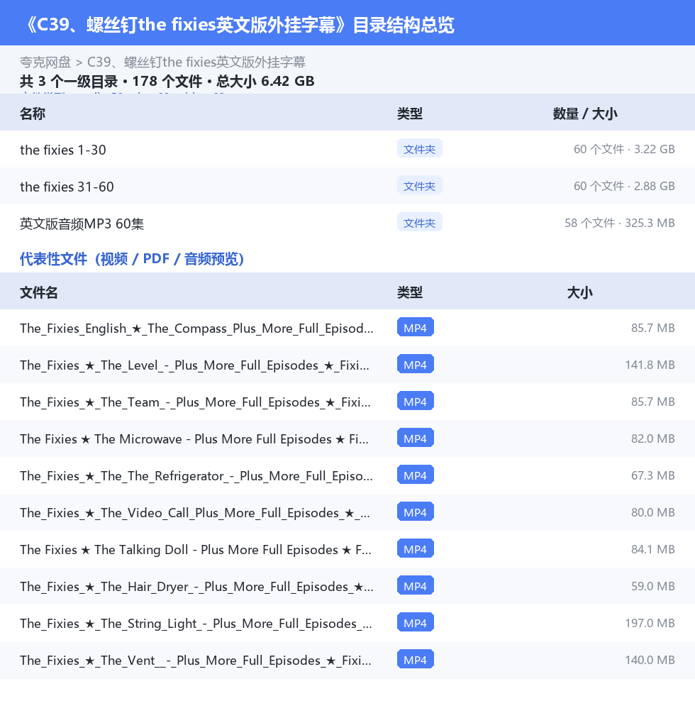 资源目录总览