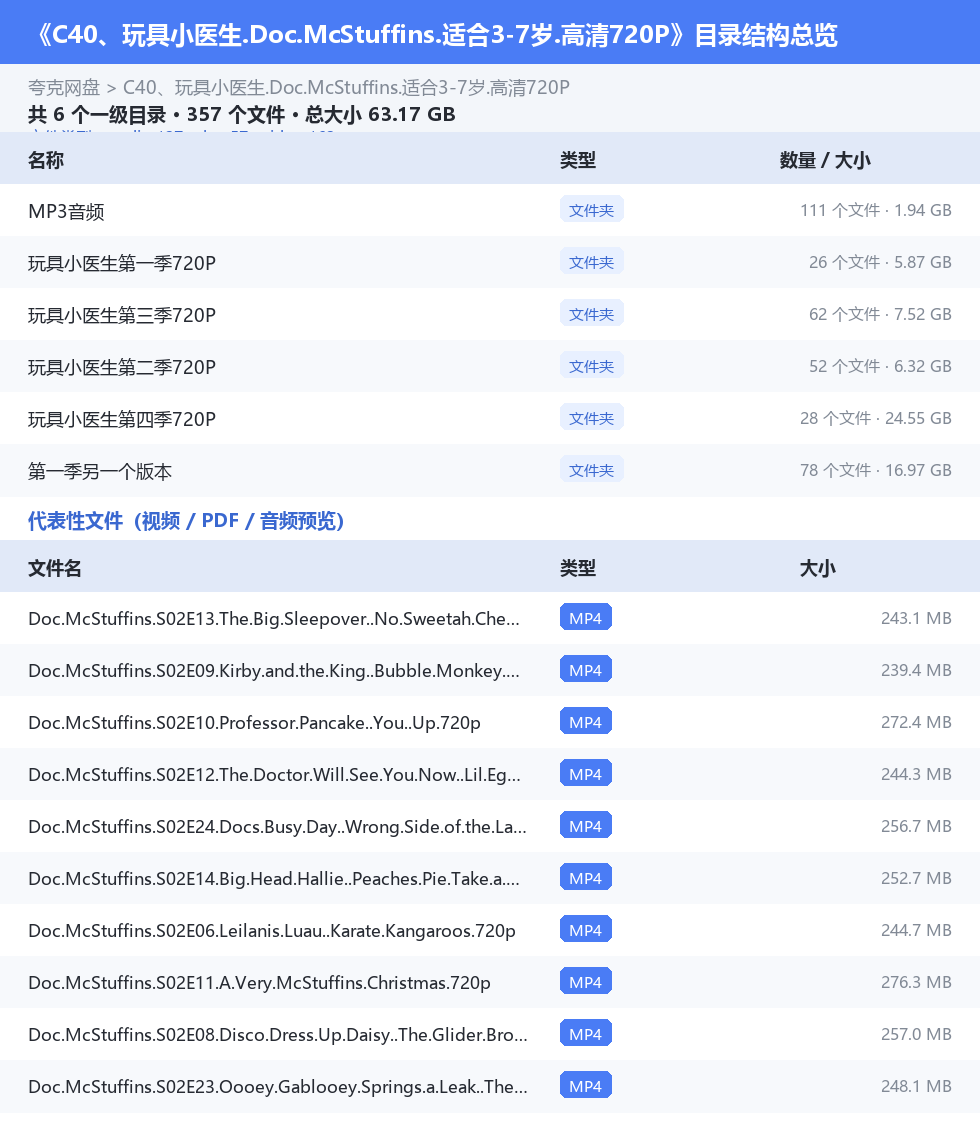 资源目录总览