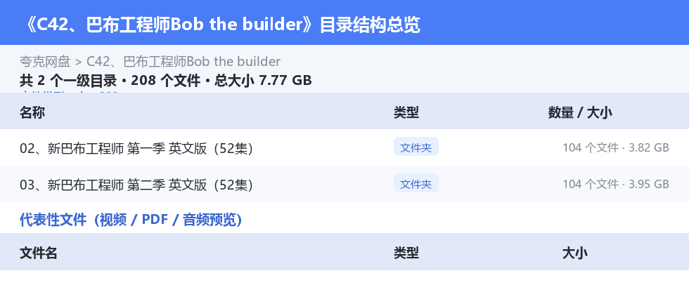 资源目录总览
