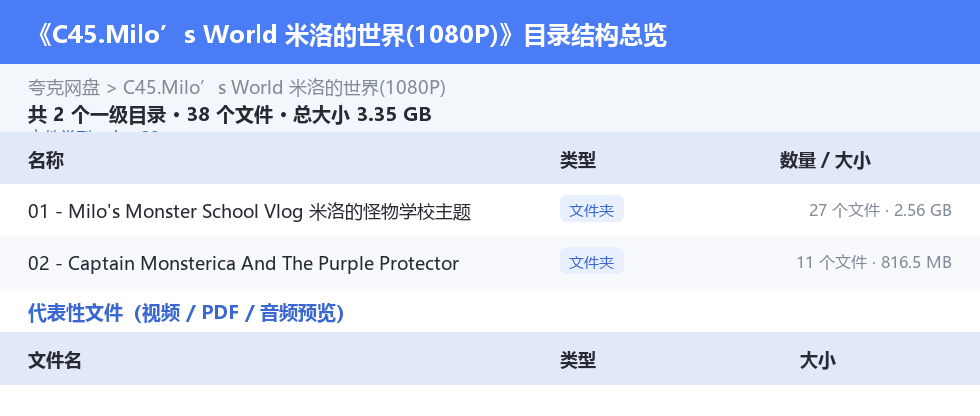 资源目录总览