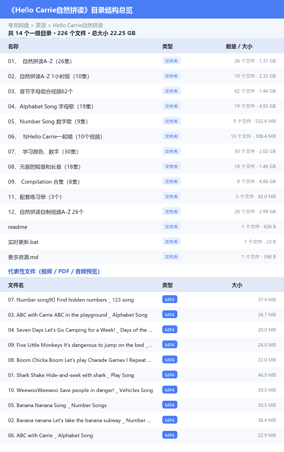 Hello Carrie自然拼读,英语启蒙资源包家长可直接转存