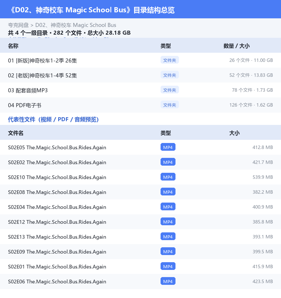 资源目录总览