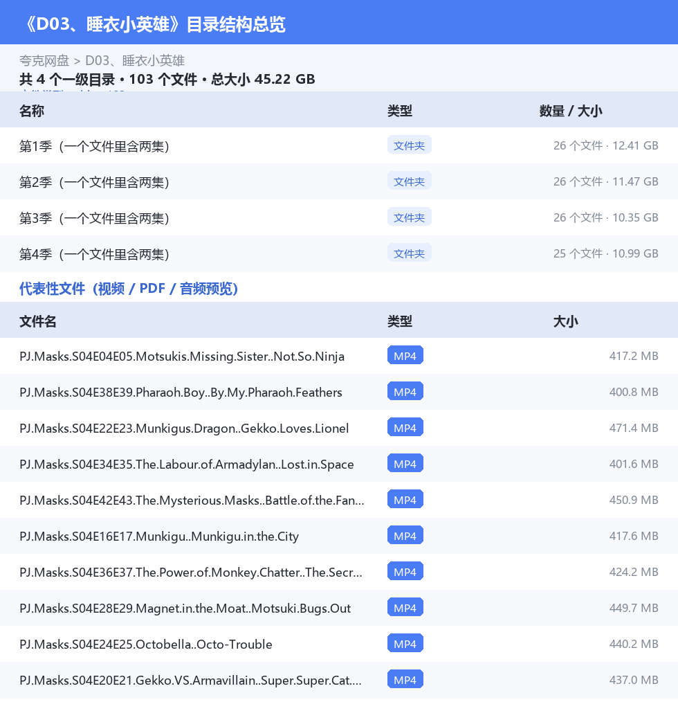 资源目录总览