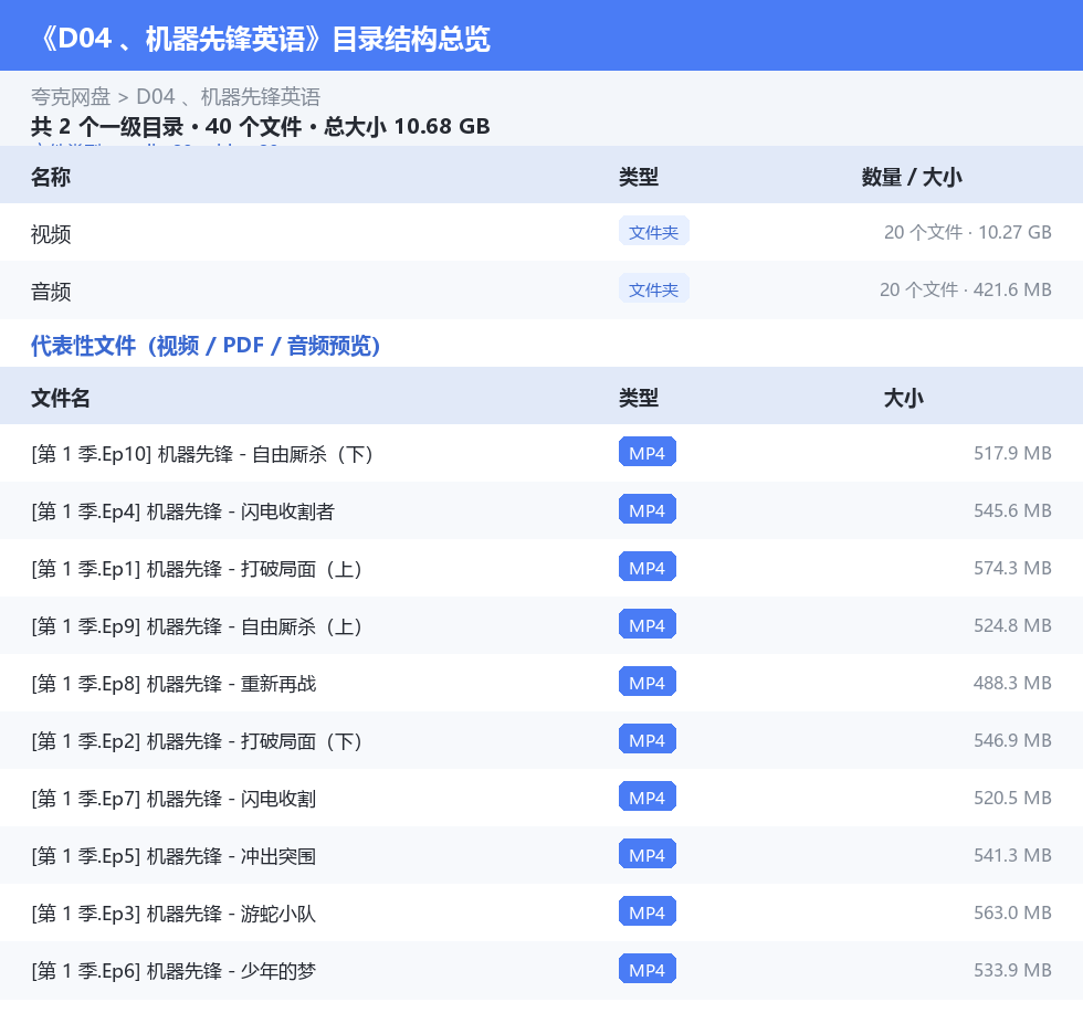 资源目录总览
