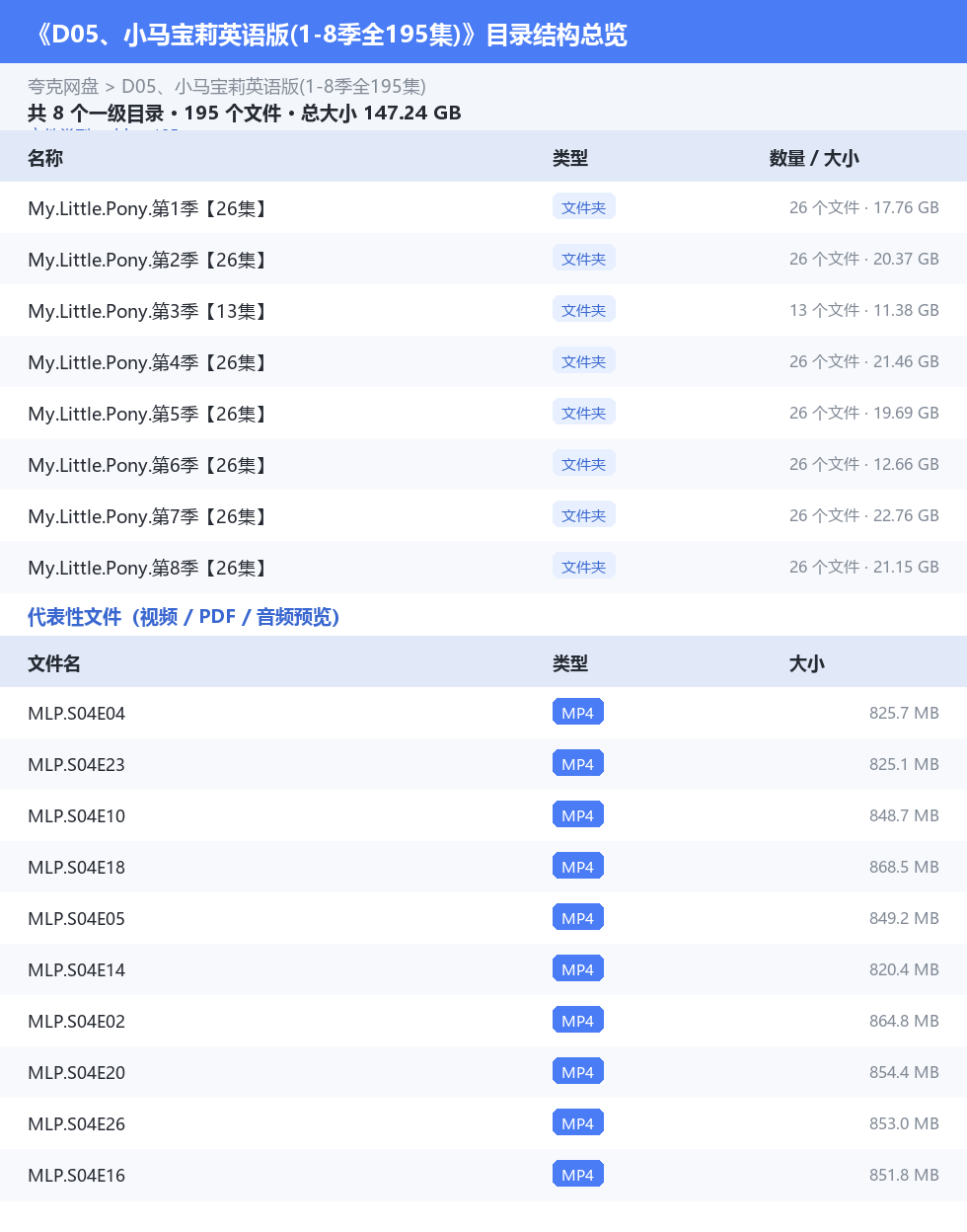 资源目录总览