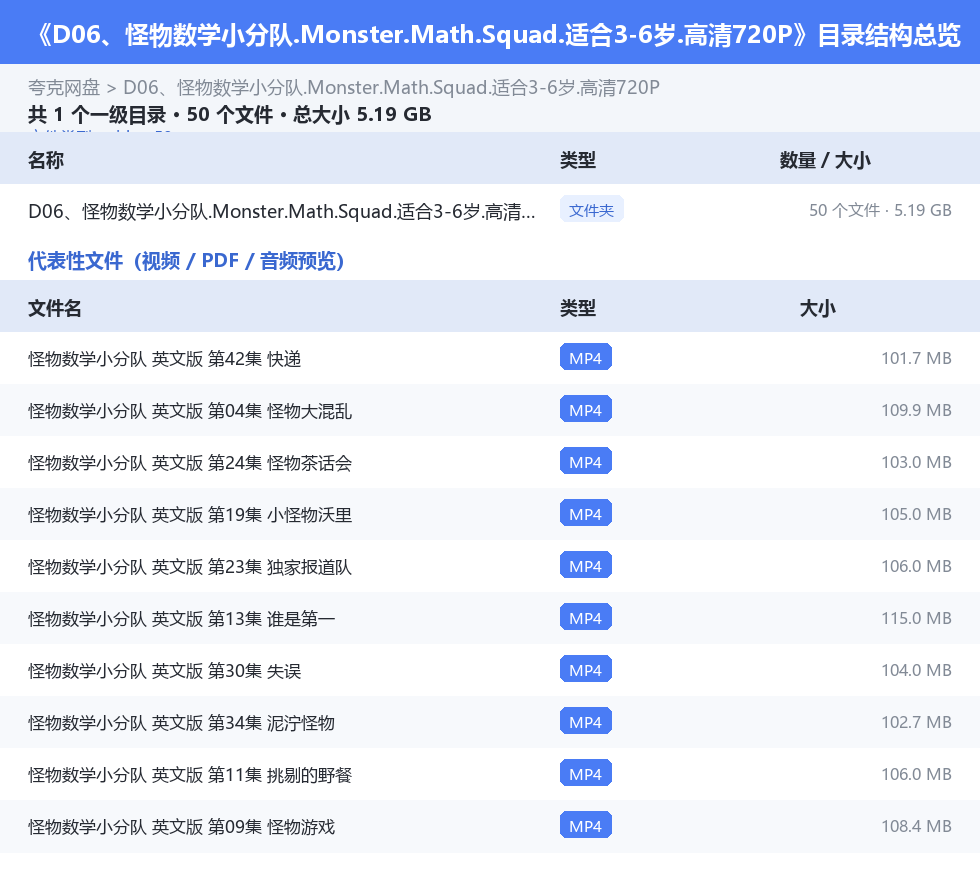 资源目录总览