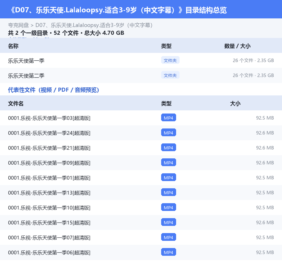 资源目录总览