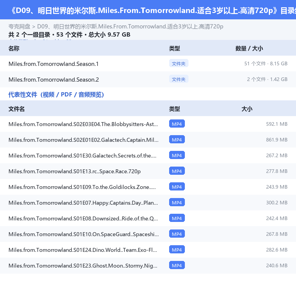 资源目录总览