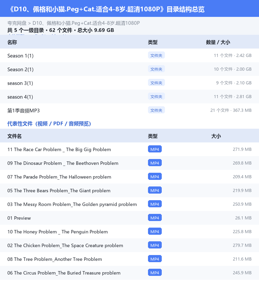 资源目录总览