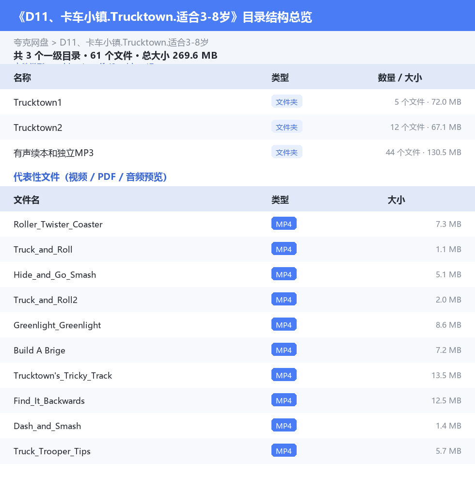 资源目录总览