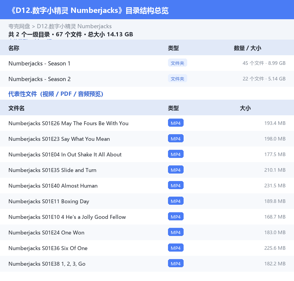 资源目录总览