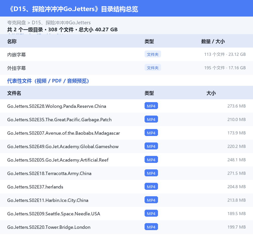 资源目录总览