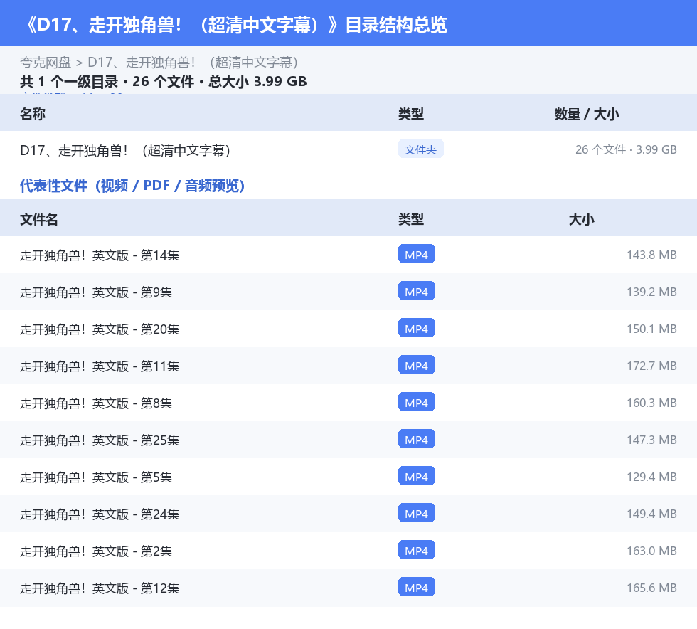 资源目录总览