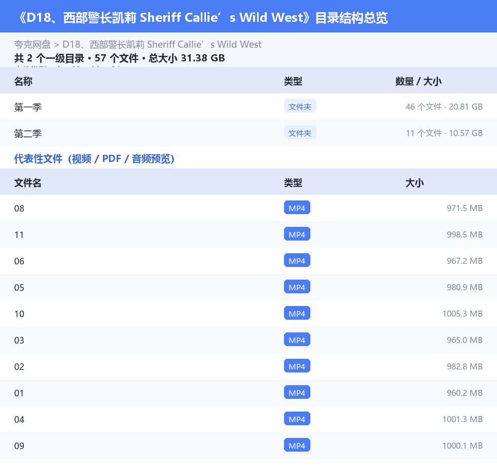 资源目录总览