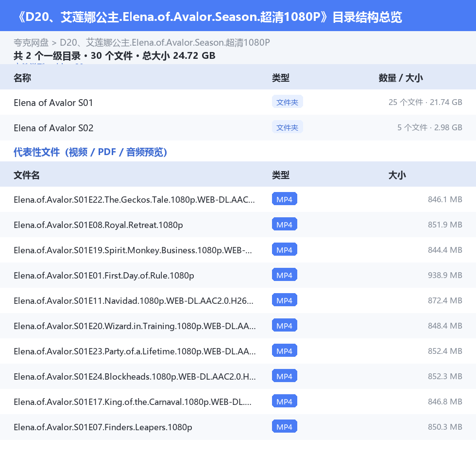 资源目录总览