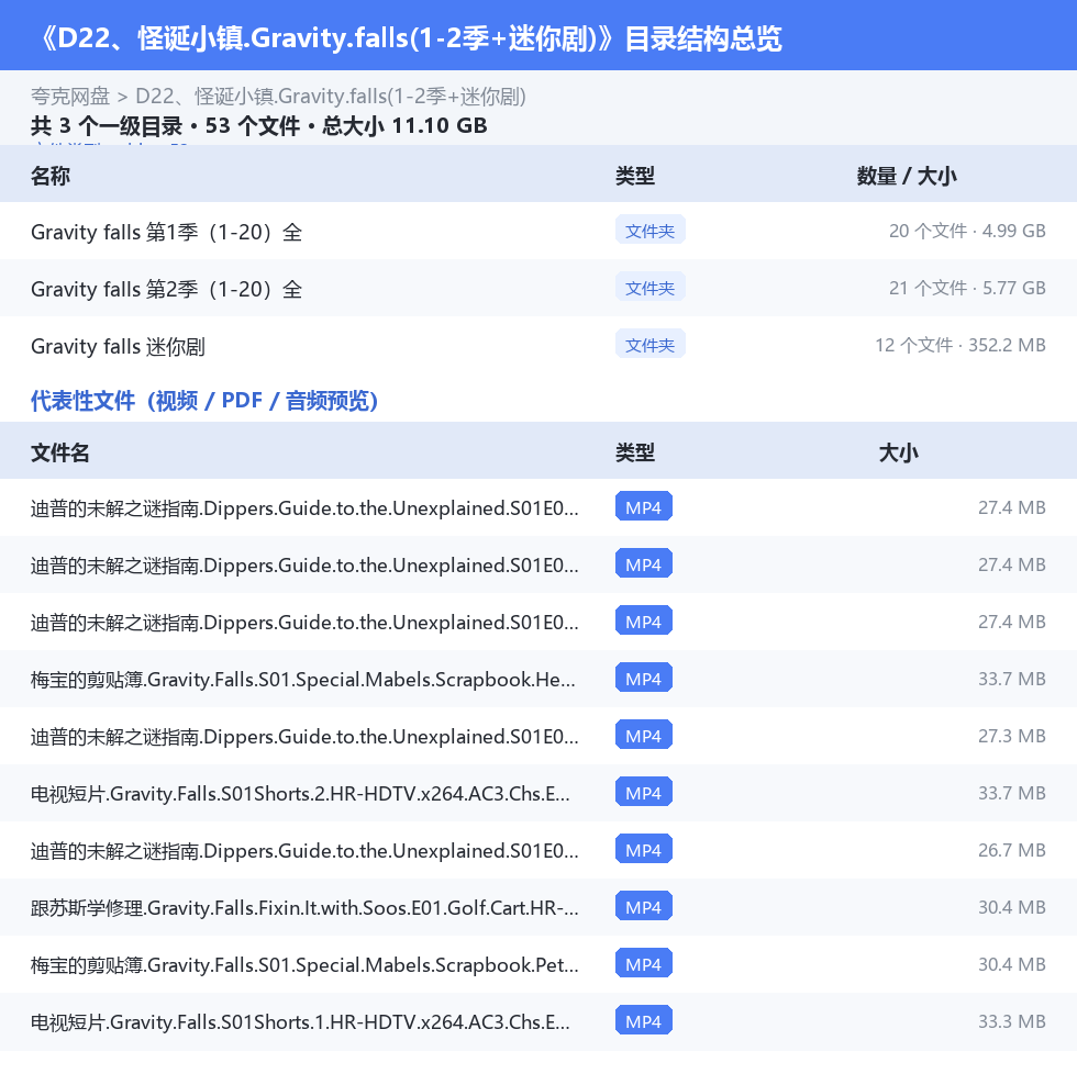 资源目录总览