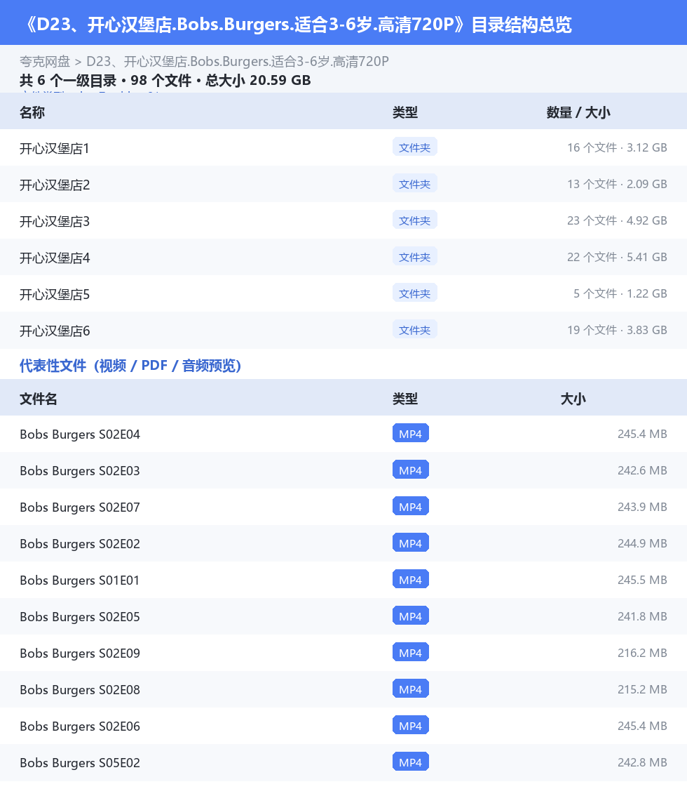 资源目录总览