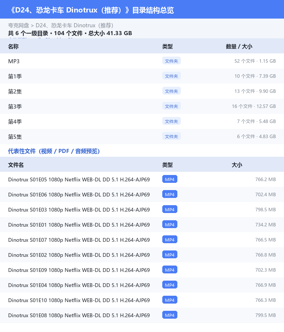 资源目录总览