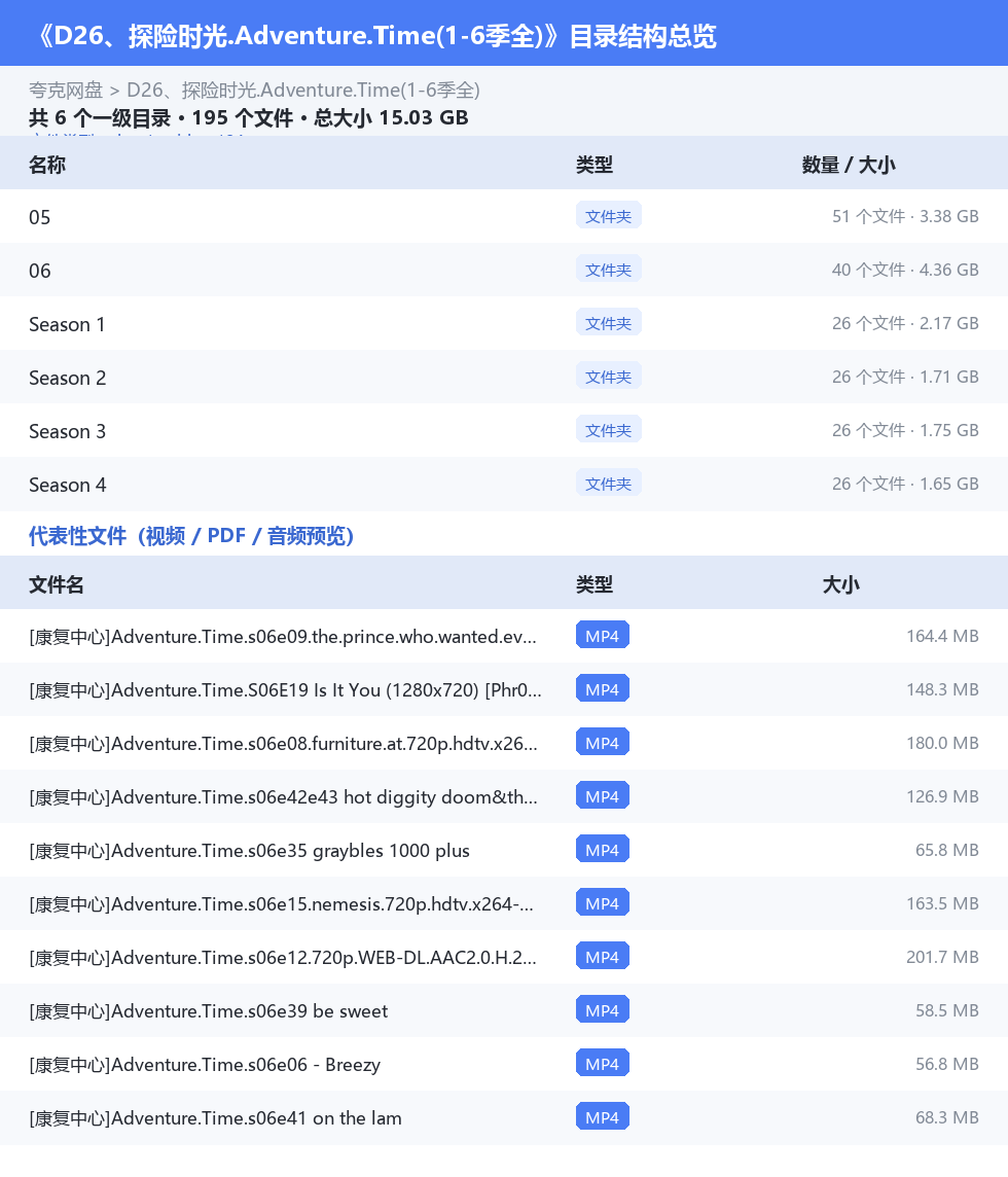 资源目录总览
