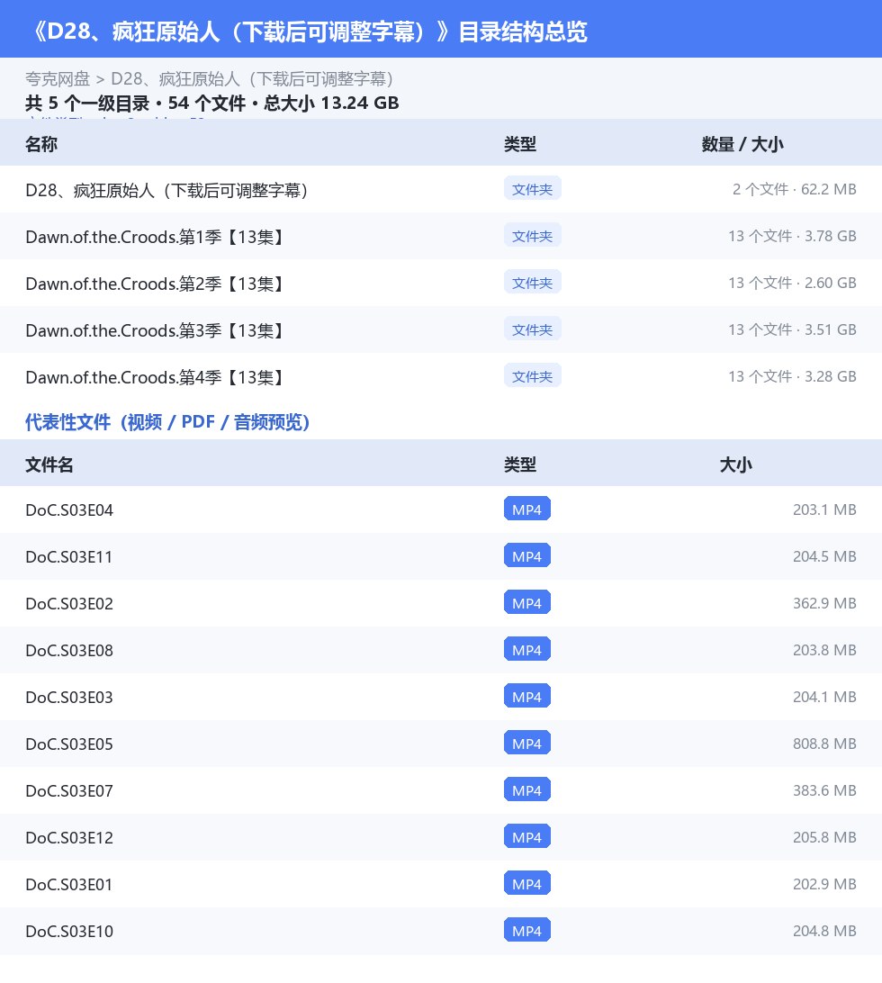 资源目录总览