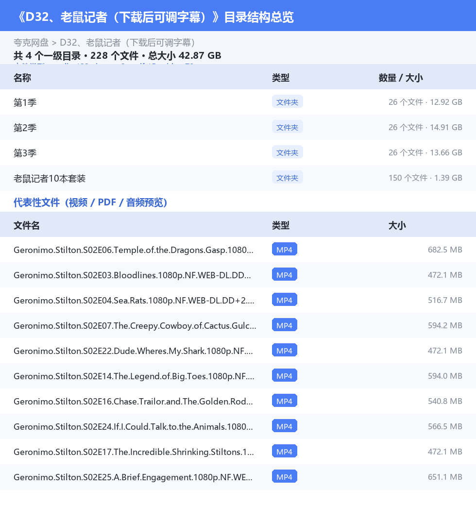 资源目录总览