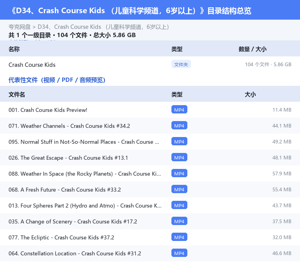 资源目录总览